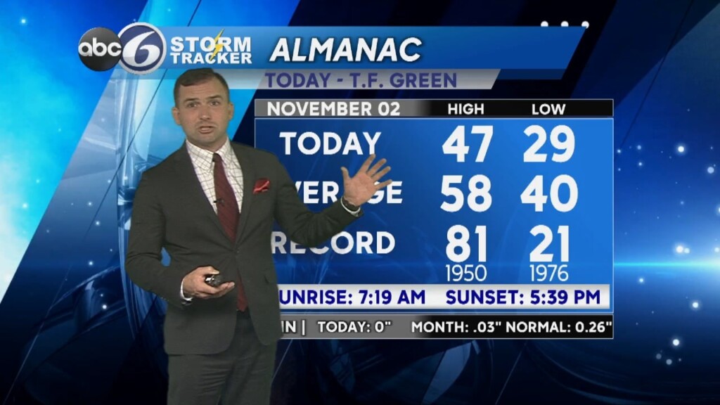 Thursday Pm Weather