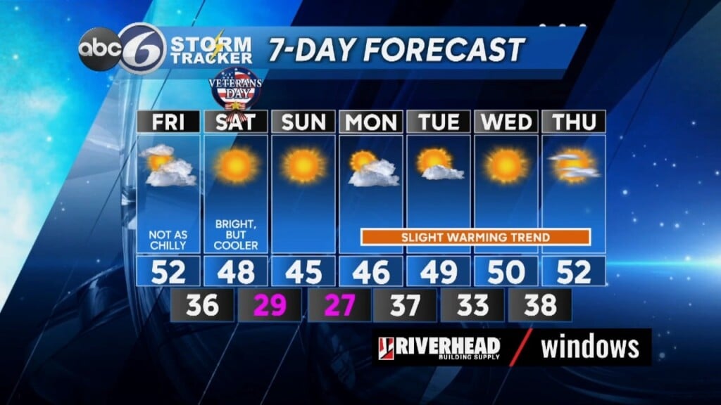 Thursday Evening Forecast