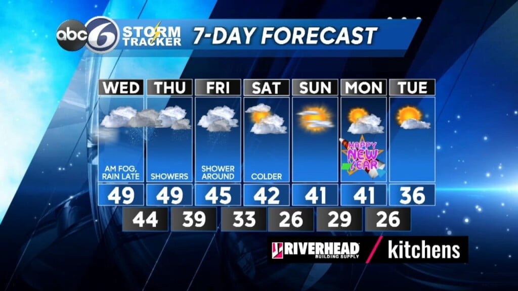 Tuesday Night Forecast