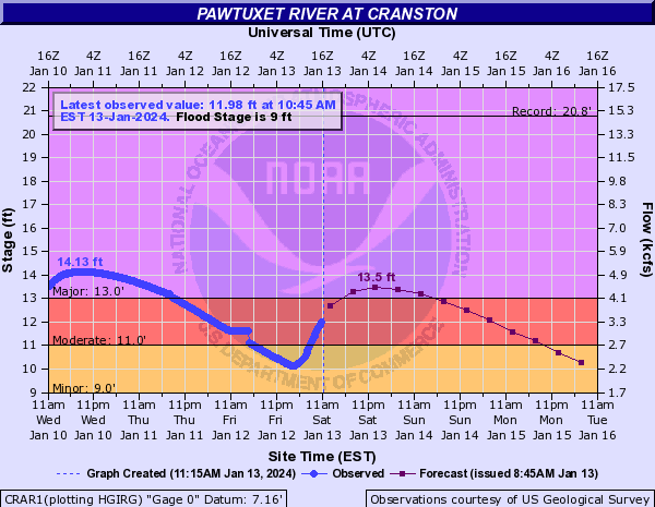 Pawtuxet