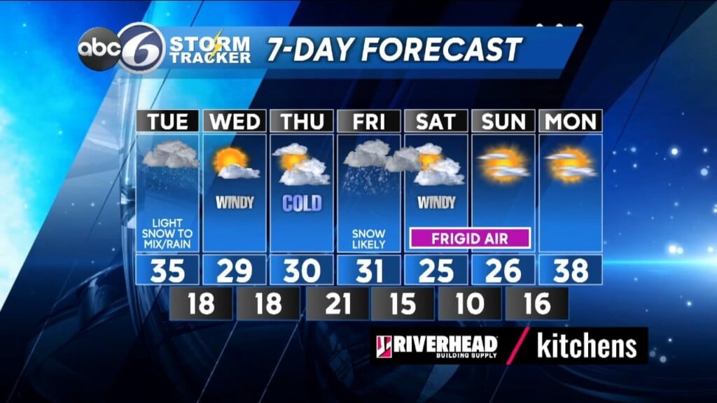 Monday Night Forecast