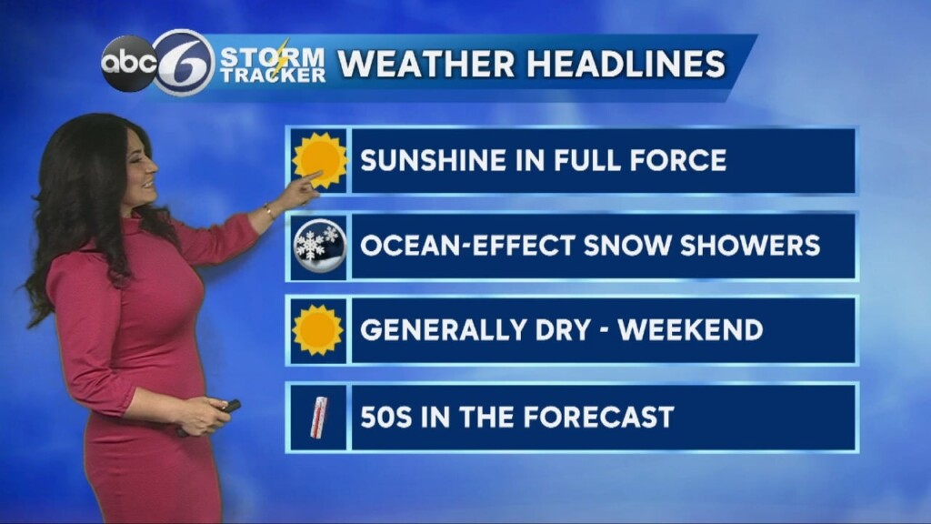 Monday Morning Forecast