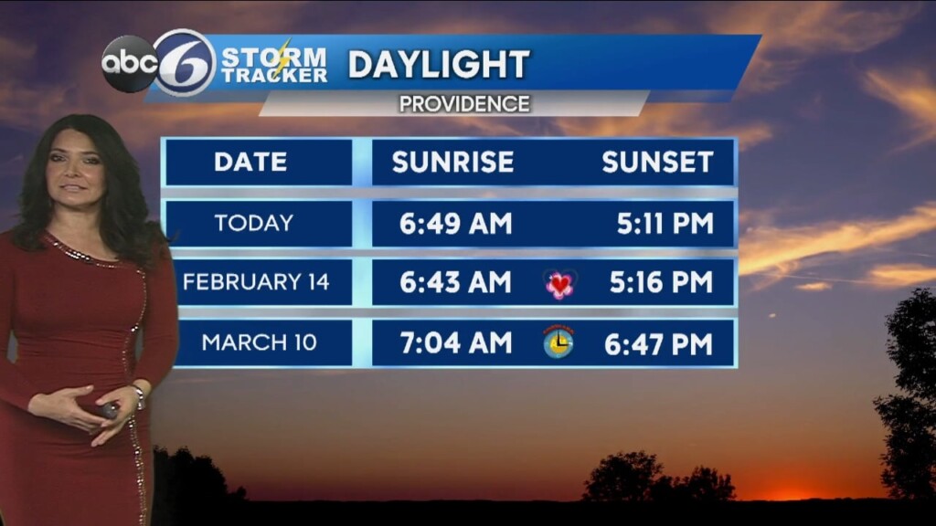 Thursday Morning Forecast