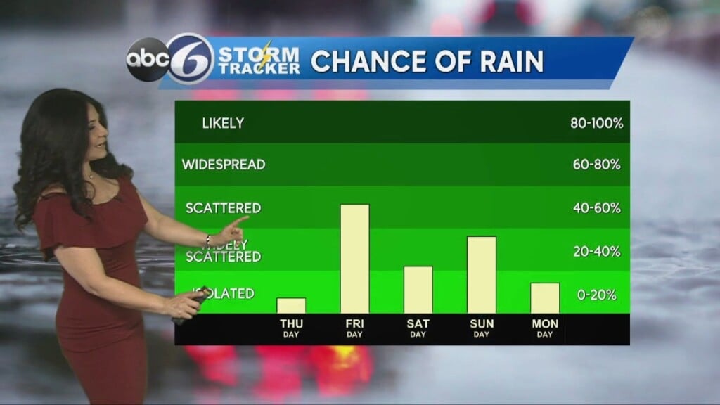 Wednesday Morning Forecast