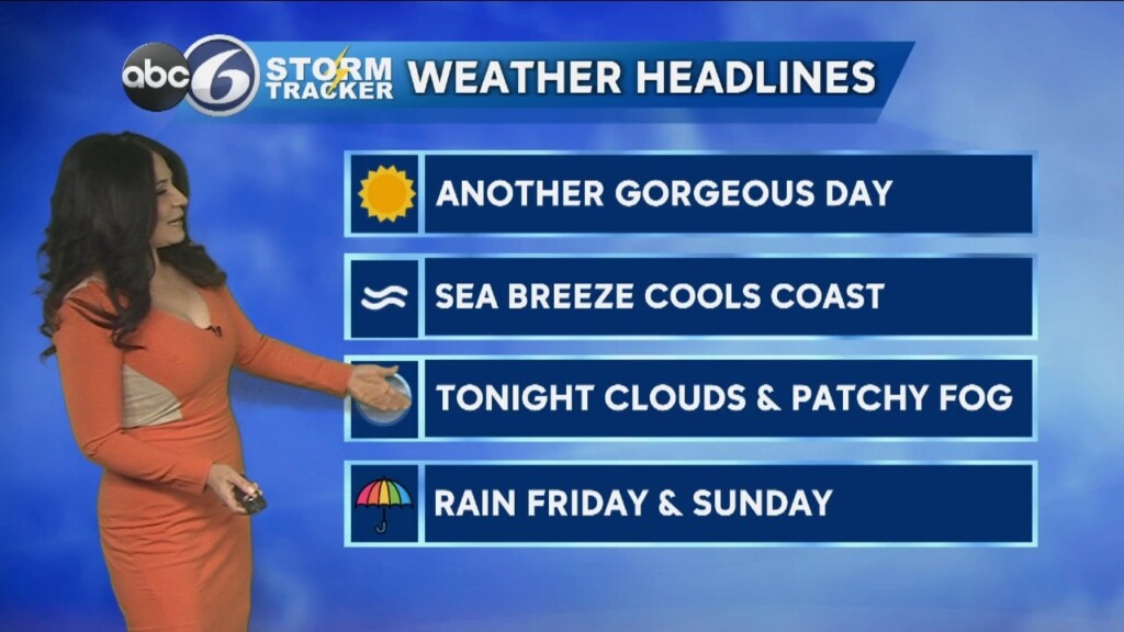 Thursday Morning Forecast