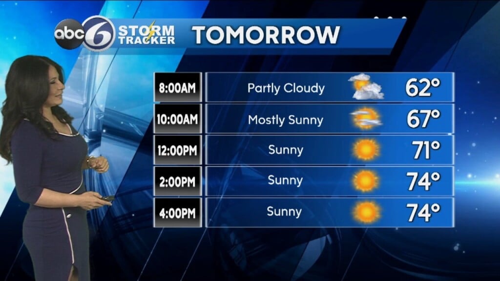 Monday Weather Forecast