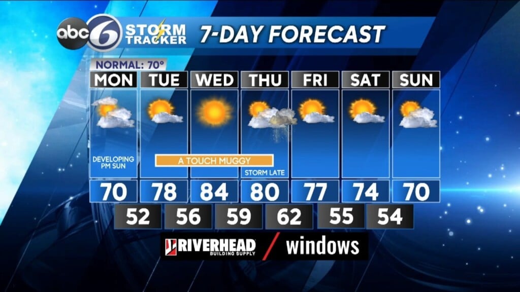 Monday Forecast