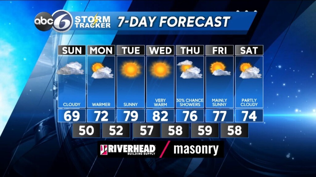 Sat Pm Weather