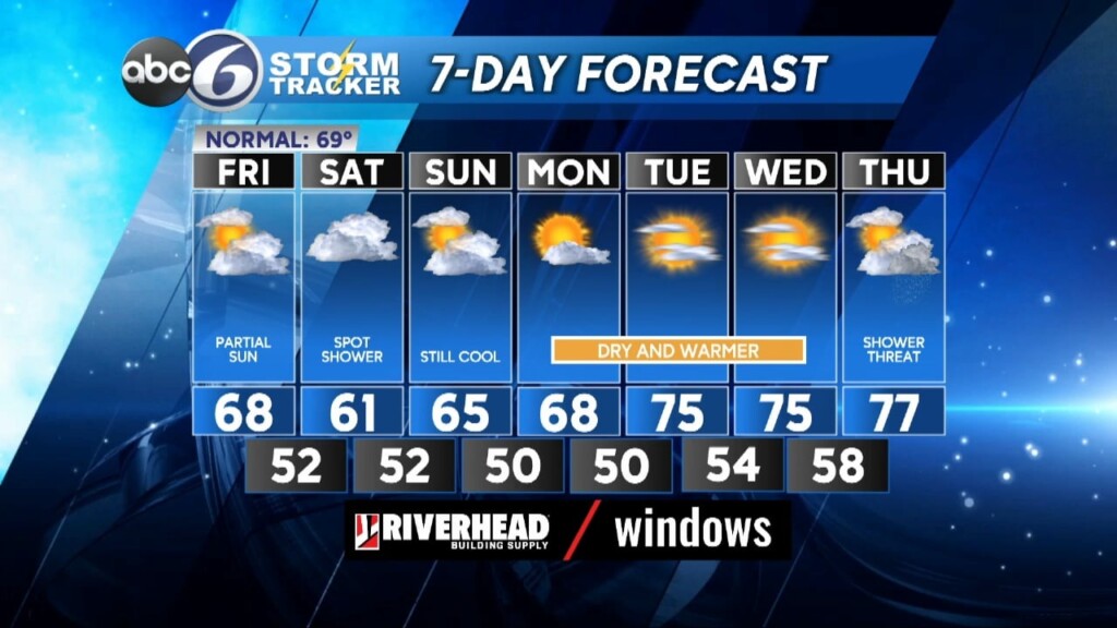 Friday Forecast