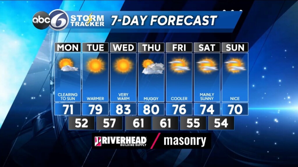 Sunday Pm Weather