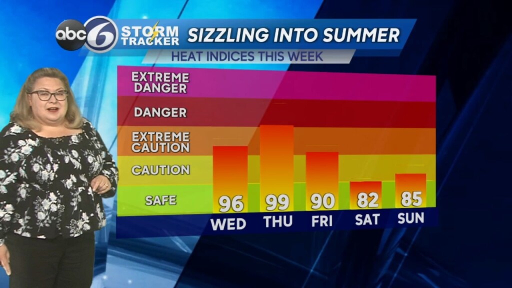 Wednesday Weather Forecast