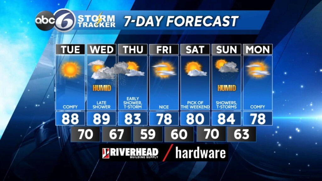 Tuesday Forecast