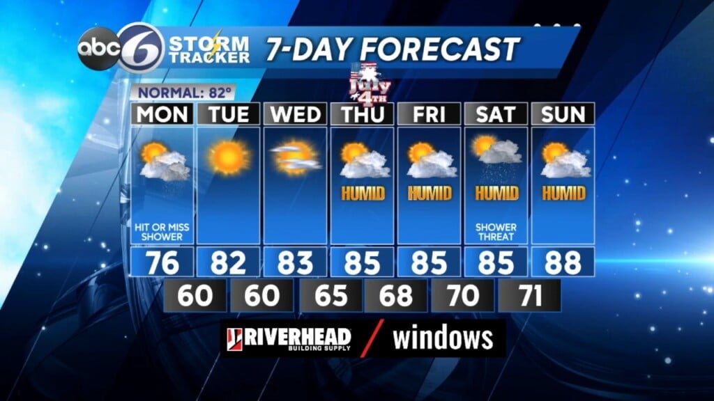 Sunday Evening Forecast