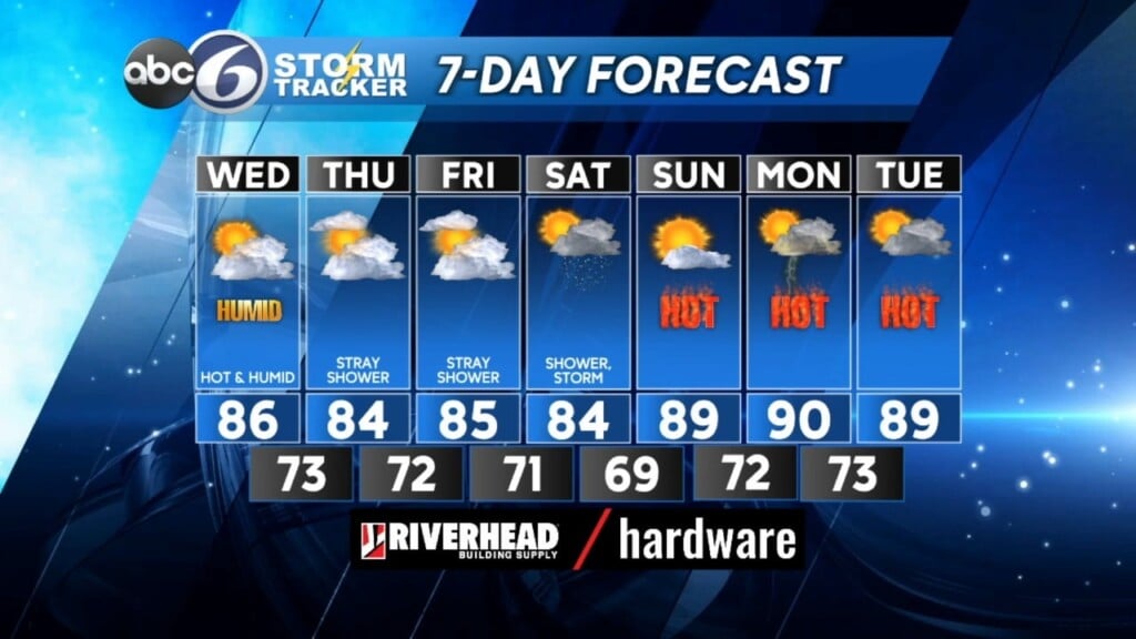 Wednesday Morning Forecast