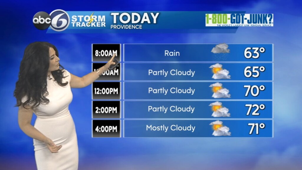 Tuesday Morning Weather Forecast