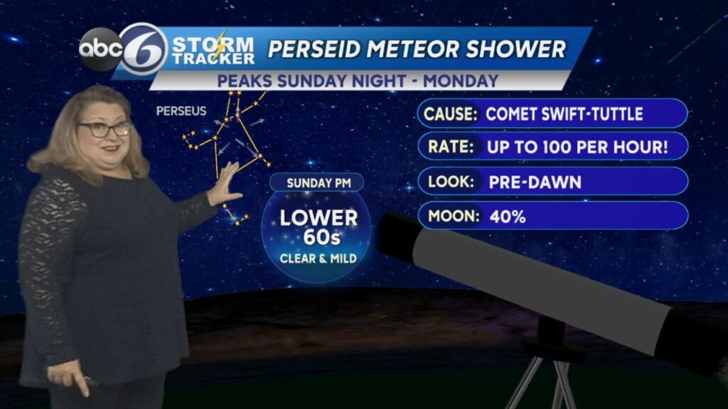 Sunday Pm Weather