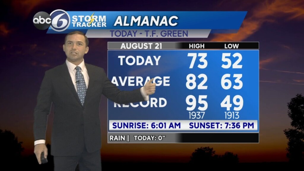 Wednesday Evening Weather
