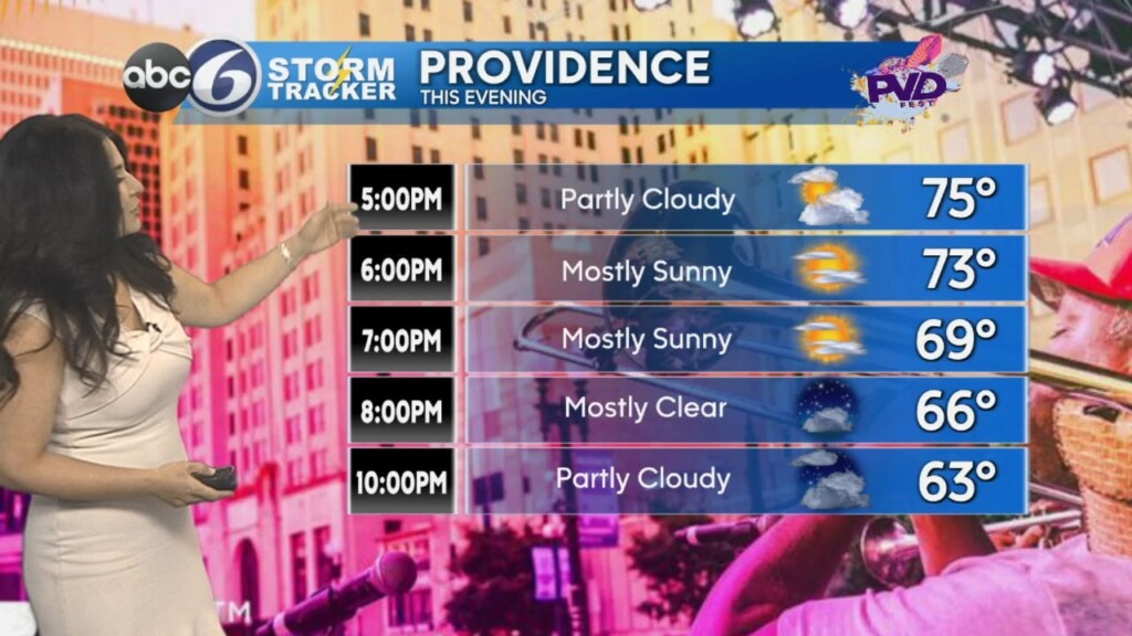 Friday Noon Forecast
