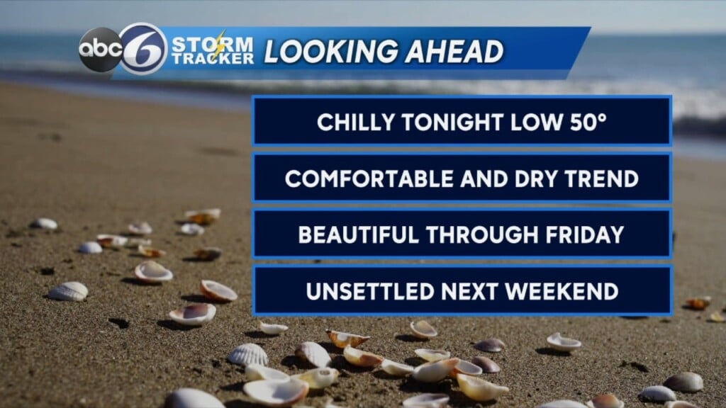 Monday Evening Weather