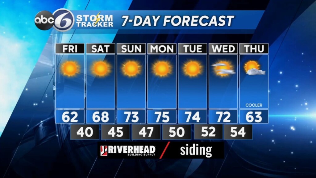 Friday Am Weather
