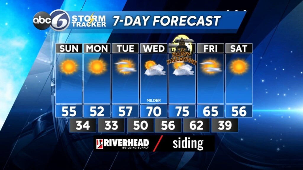 Sat Pm Weather