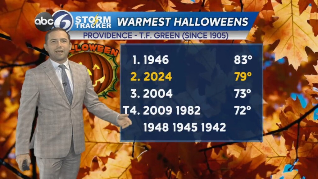 Wednesday Evening Weather