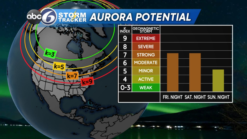 Aurora2