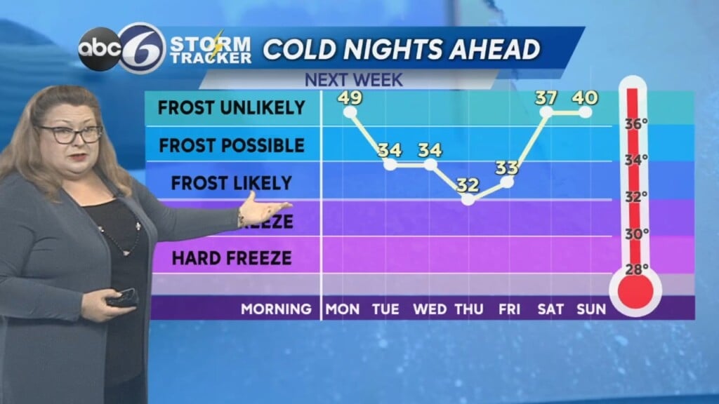 Sunday Night Weather