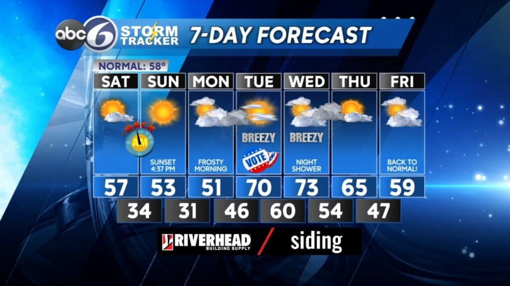 Weekend Forecast