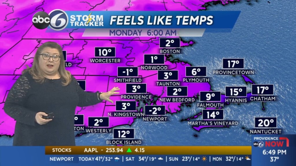 Sunday Pm Weather