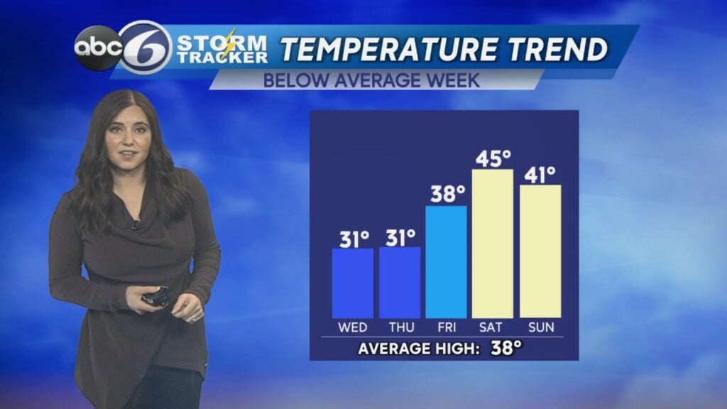 Tuesday Morning Forecast