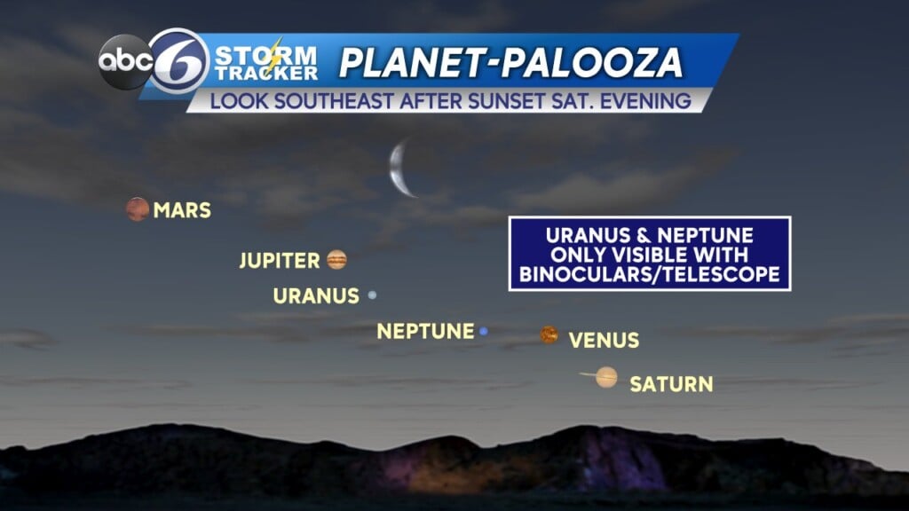 Planets