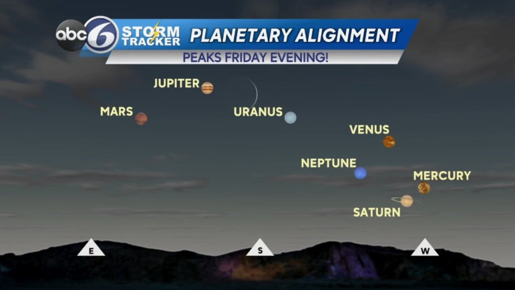 Friday Am Weather