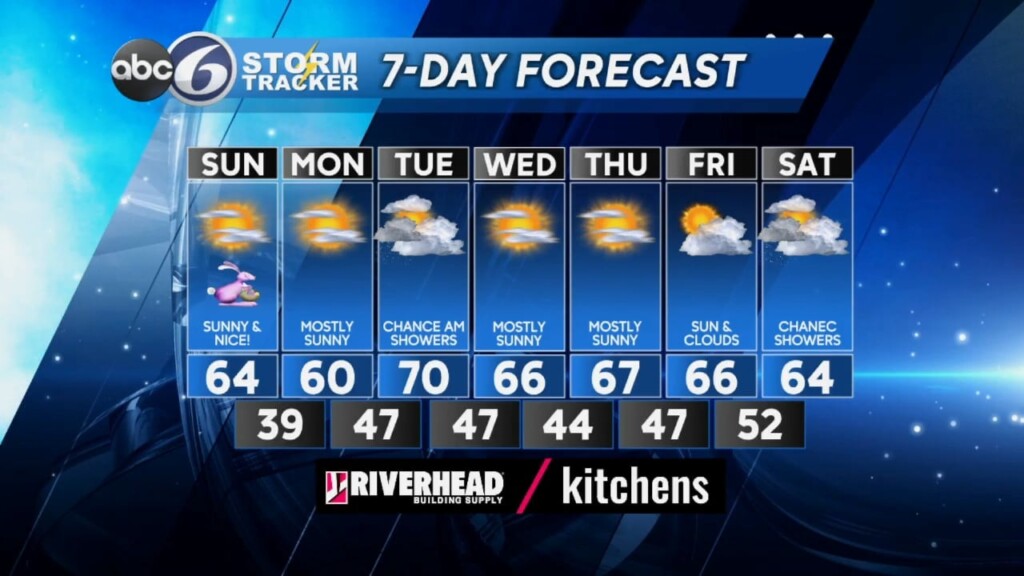 Sat Pm Weather
