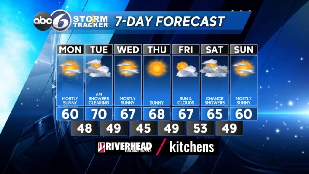 Sunday Pm Weather