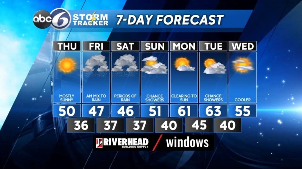 Thursday Am Weather