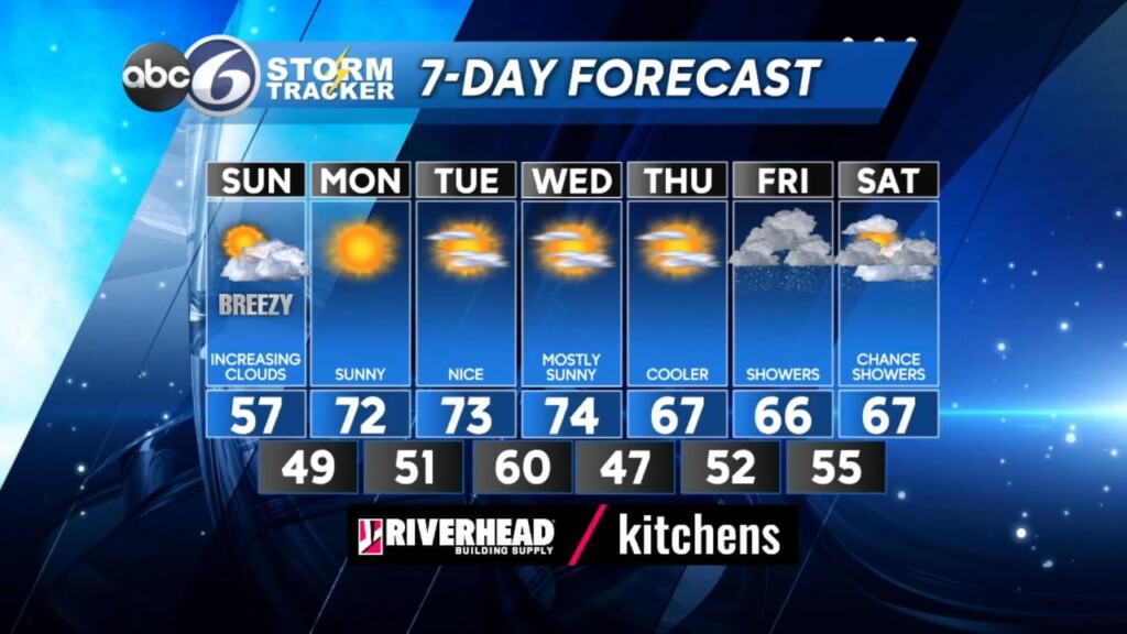 Saturday Pm Weather