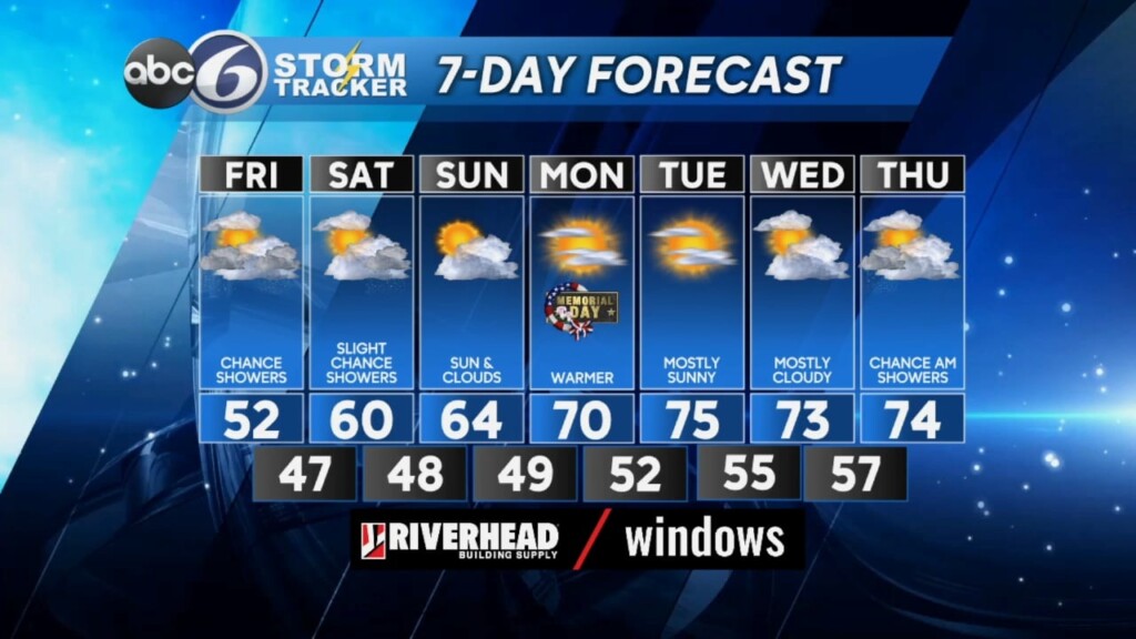 Friday Am Weather