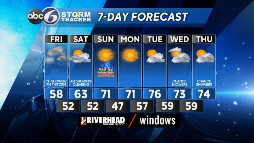 Friday Am Weather