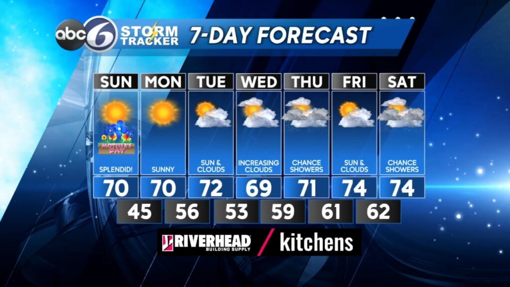 Saturday Pm Weather