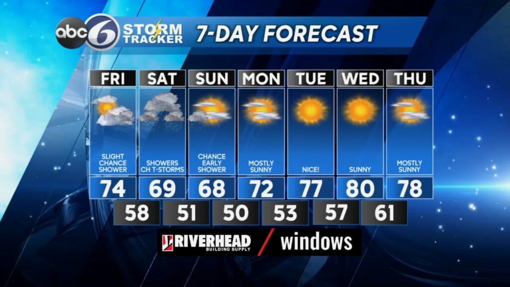Friday Am Weather