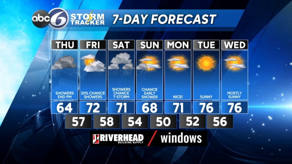 Thursday Am Weather