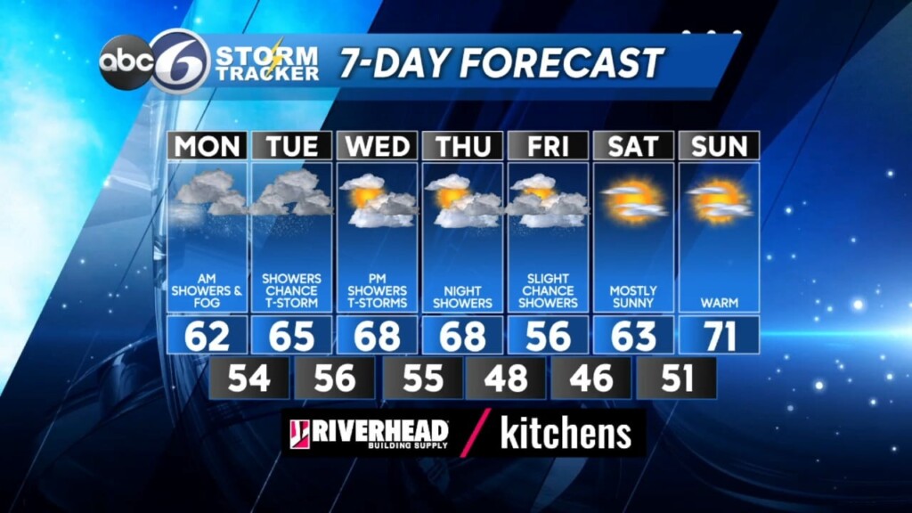 Sunday Pm Weather