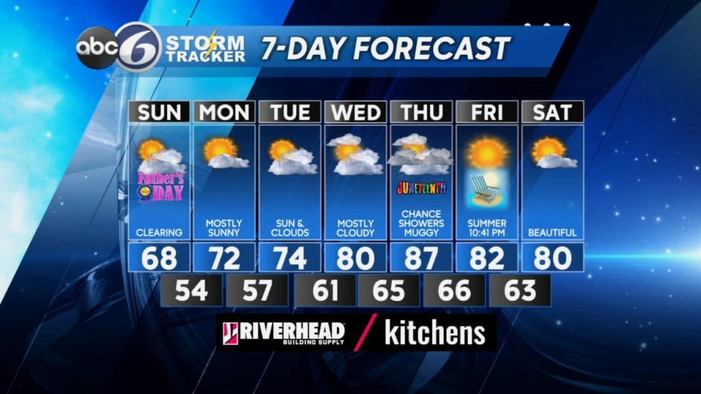Saturday Pm Weather