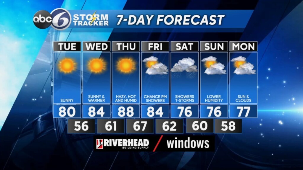 Tuesday Am Weather