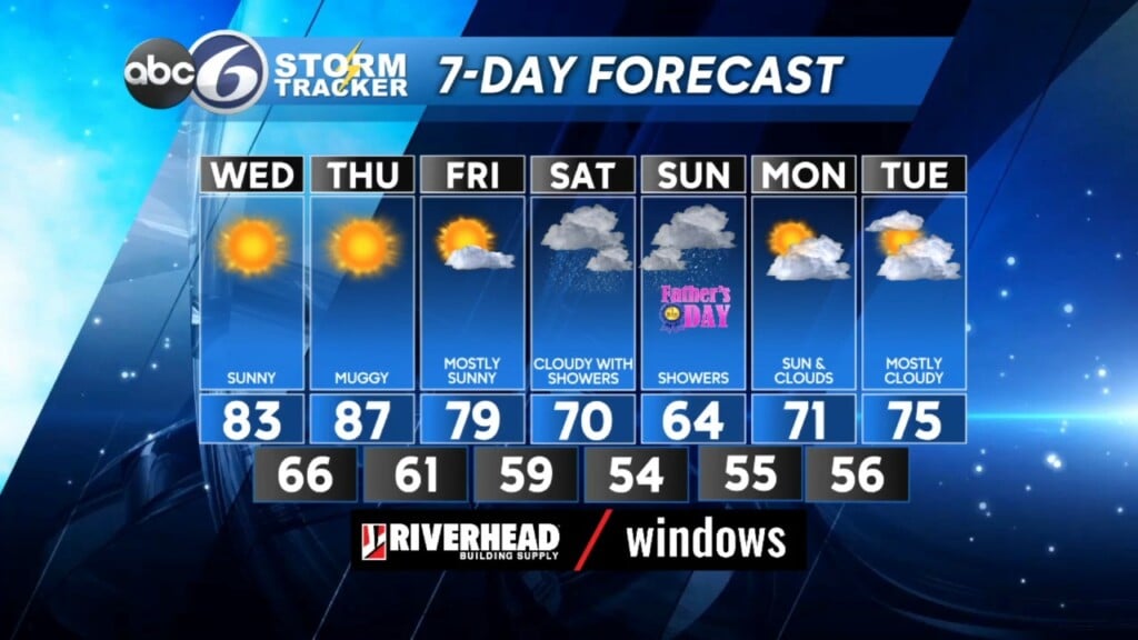 Wednesday Am Weather