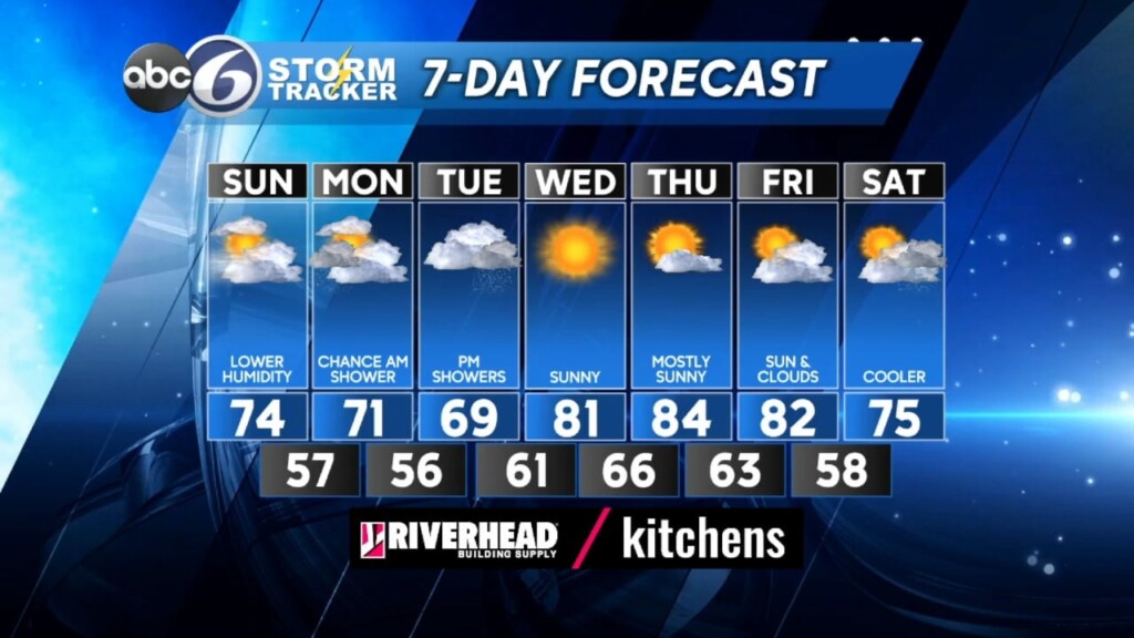 Saturday Pm Weather