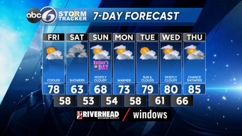 Friday Am Weather