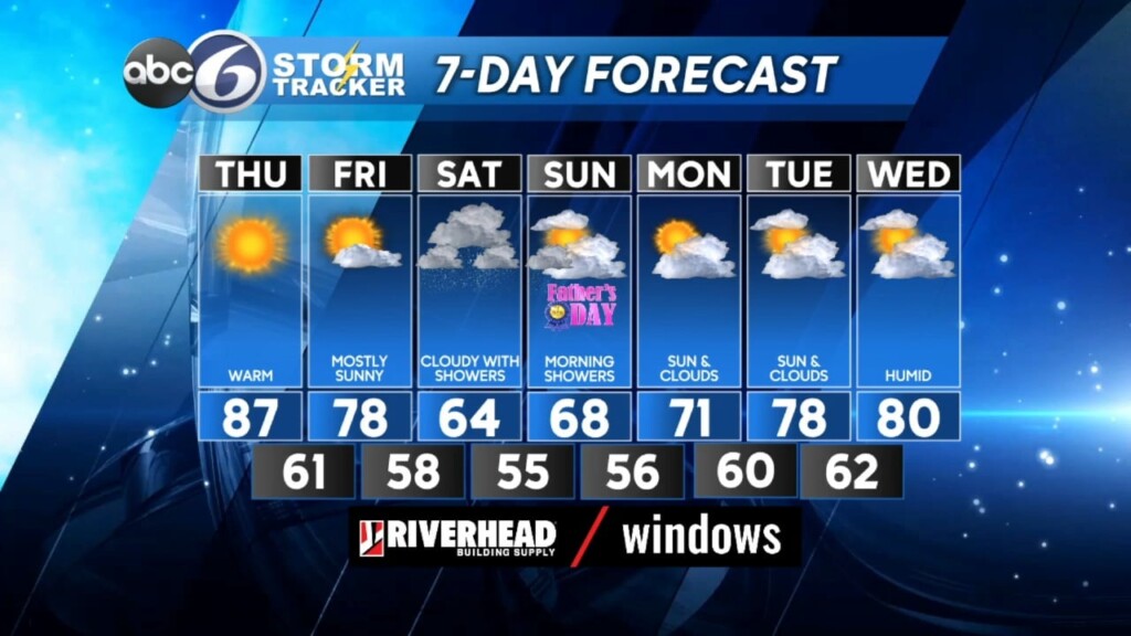Thursday Am Weather