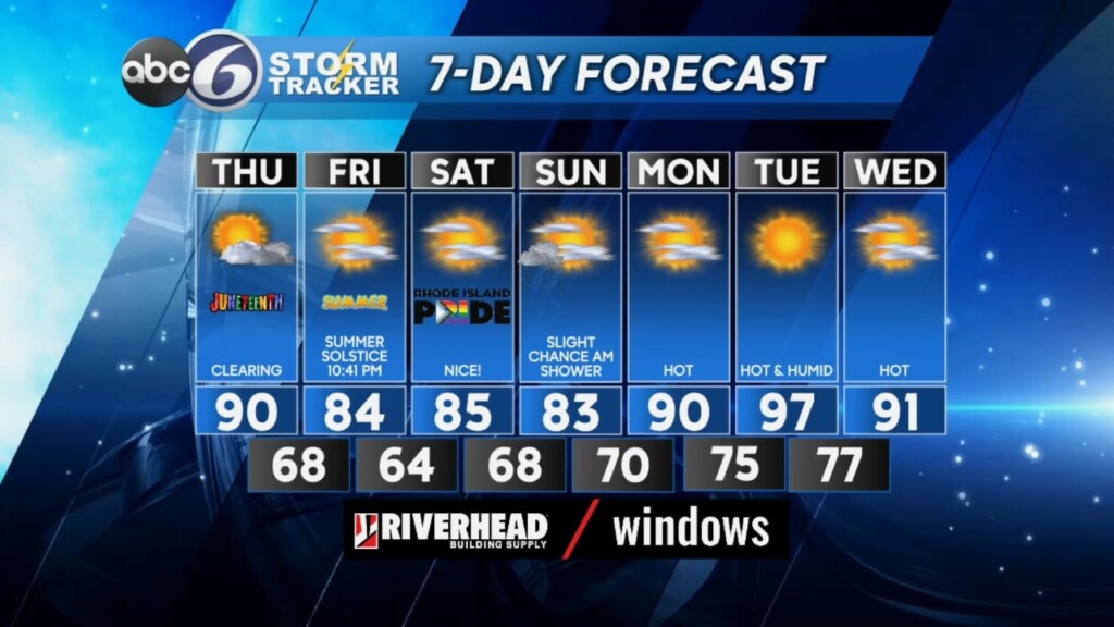 Thursday Morning Weather